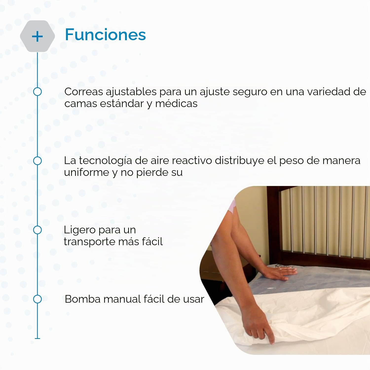 Repose - Colchón Doble para aliviar la presión y Bomba Manual - Colchón de presión Inflable - Clínicamente Probado para prevenir úlceras por presión y úlceras por presión