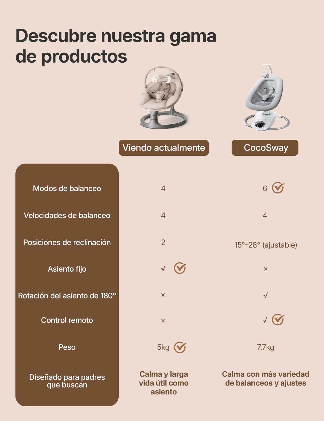 Momcozy 2 en 1 Hamaca Bebe Electrica, con Soporte de Doble Brazo, 4 Modos y 4 Velocidades de Balanceo, Mecedora Bebe Electrica Convertible en Asiento Fijo de hasta 30kg, 2 Posiciones de Reclinación