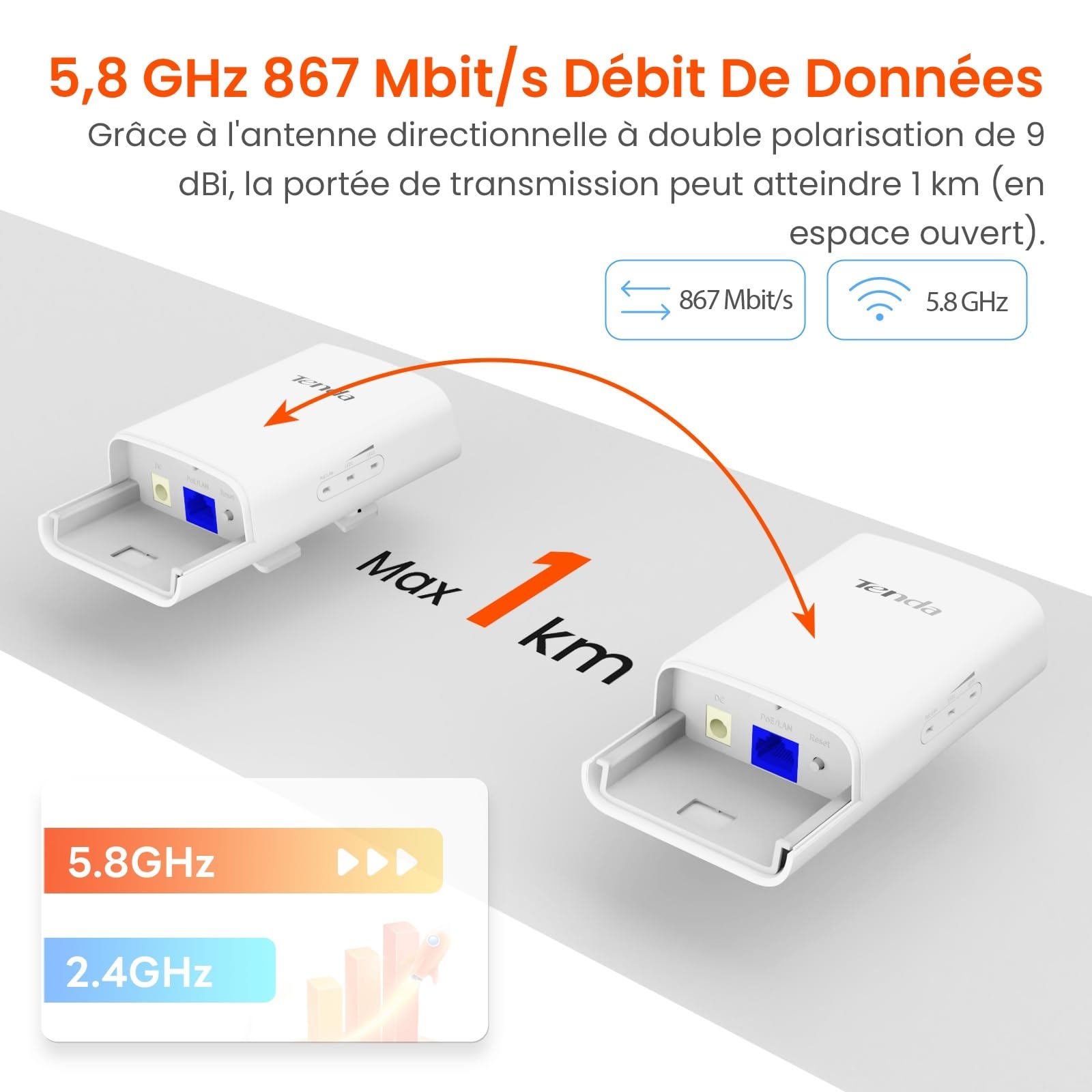 Tenda O1-5G Point d'Accès Extérieur Sans Fil Extérieur, Antenne Directionnelle 9 dBi, 867 Mbps sur 5 GHz, 1 Port Ethernet 10/100 Mbps, Gestion Web, Prend en Charge PoE/DC Passif, Auto-Bridging, IP65
