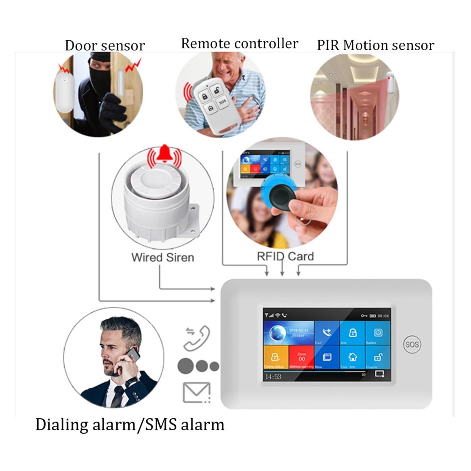 Sistema di Allarme di Sicurezza Domestica, Smart Alarm 4.3 Pollici Full Touch Screen Wireless 433 MHz gsm di Allarme Antifurto Domestico con Rilevatore Fumo Kit Pulsanti SOS