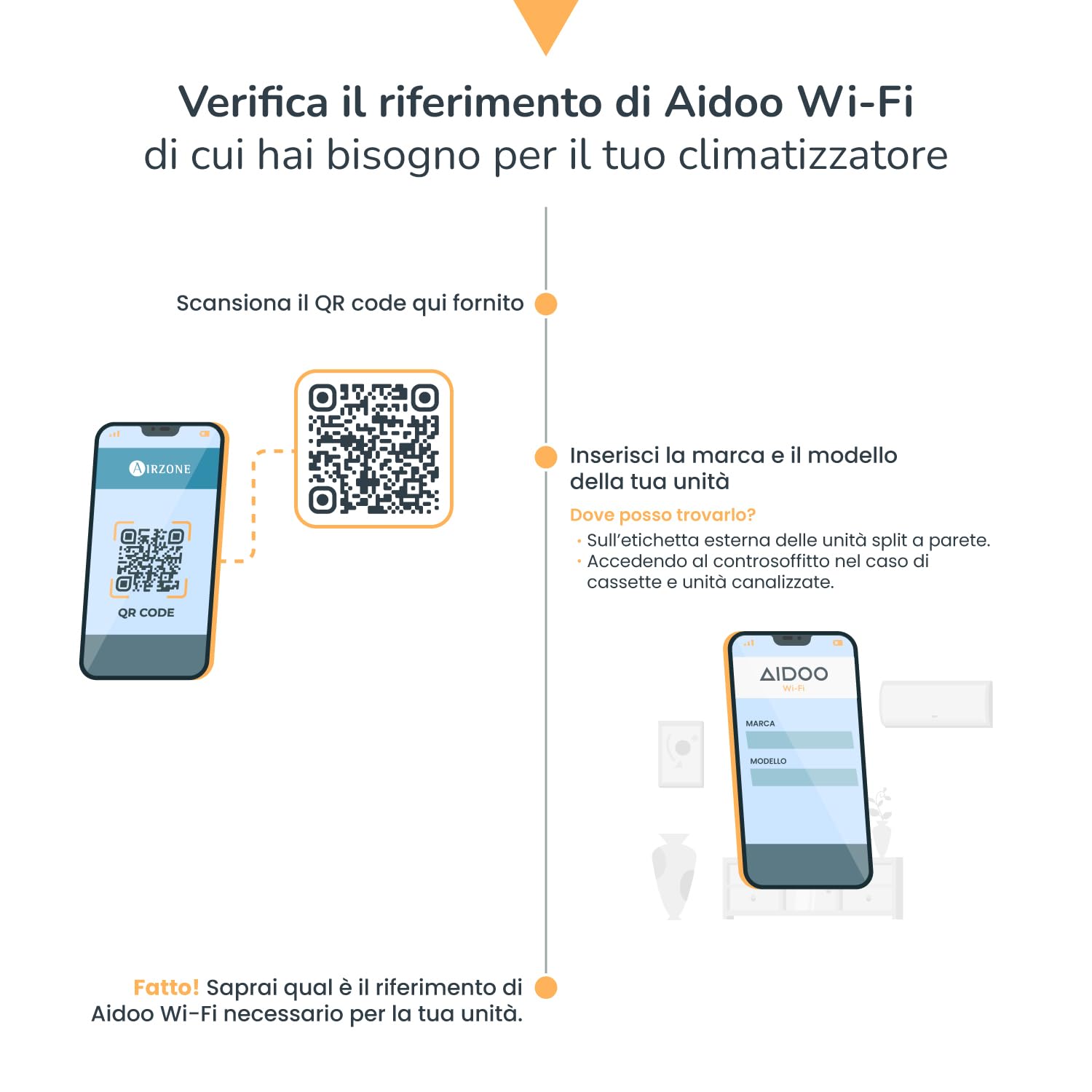 AIRZONE – Aidoo Controllo WiFi per climatizzatore – Compatibile con HISENSE VRF AZAI6WSCHS2 – Controllo remoto e programmazione tramite app – Compatibile con Google Home e Alexa