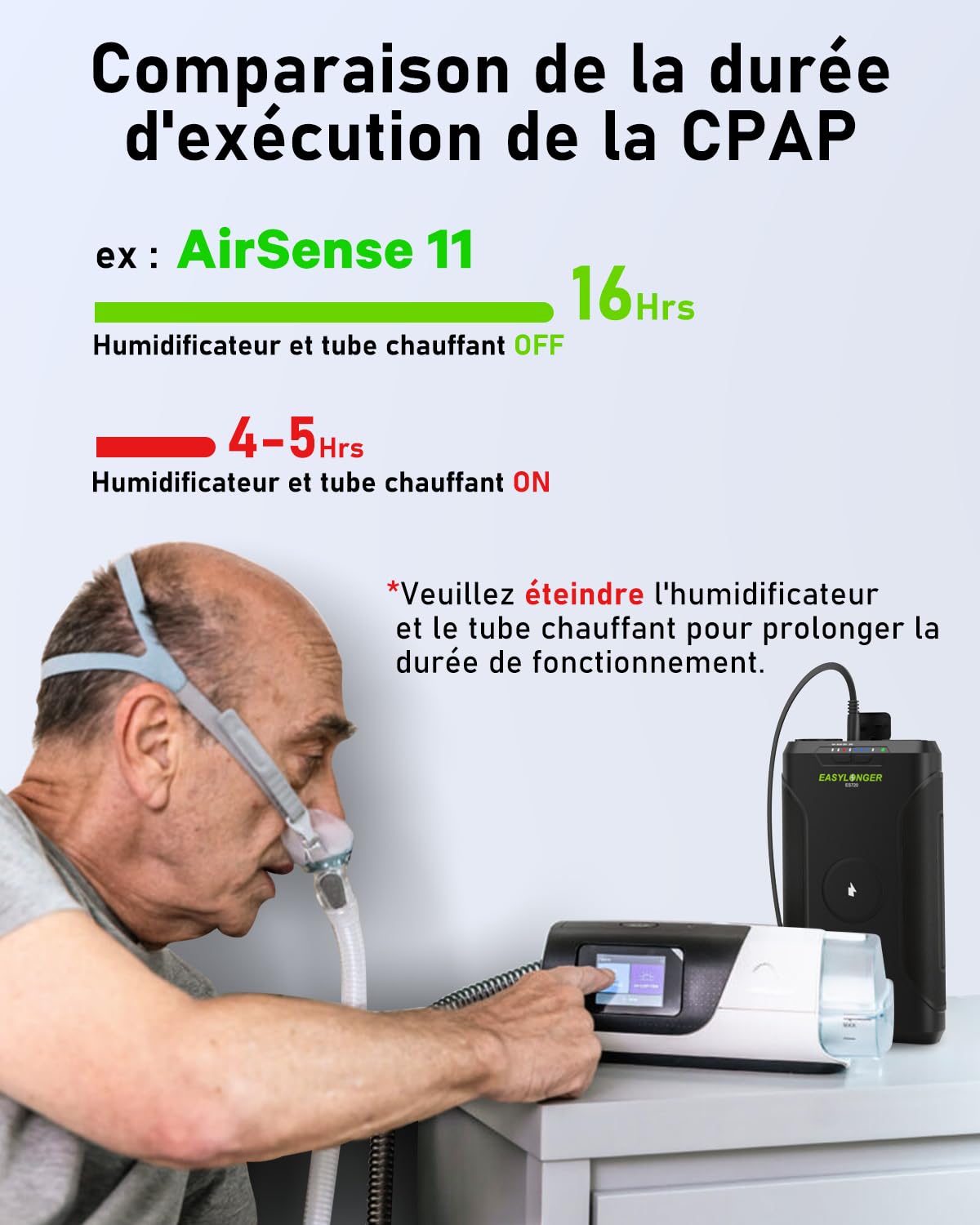 EASYLONGER ES720 CPAP Batterie pour Appareil CPAP, 266Wh 12V 24V Powerbank | pour ResMed S9/AirSense 10/AirSense 11/AirMini/Aircurve 10/Philips Dreamstation, Portable 72000mAh CPAP Batterie pour Camping