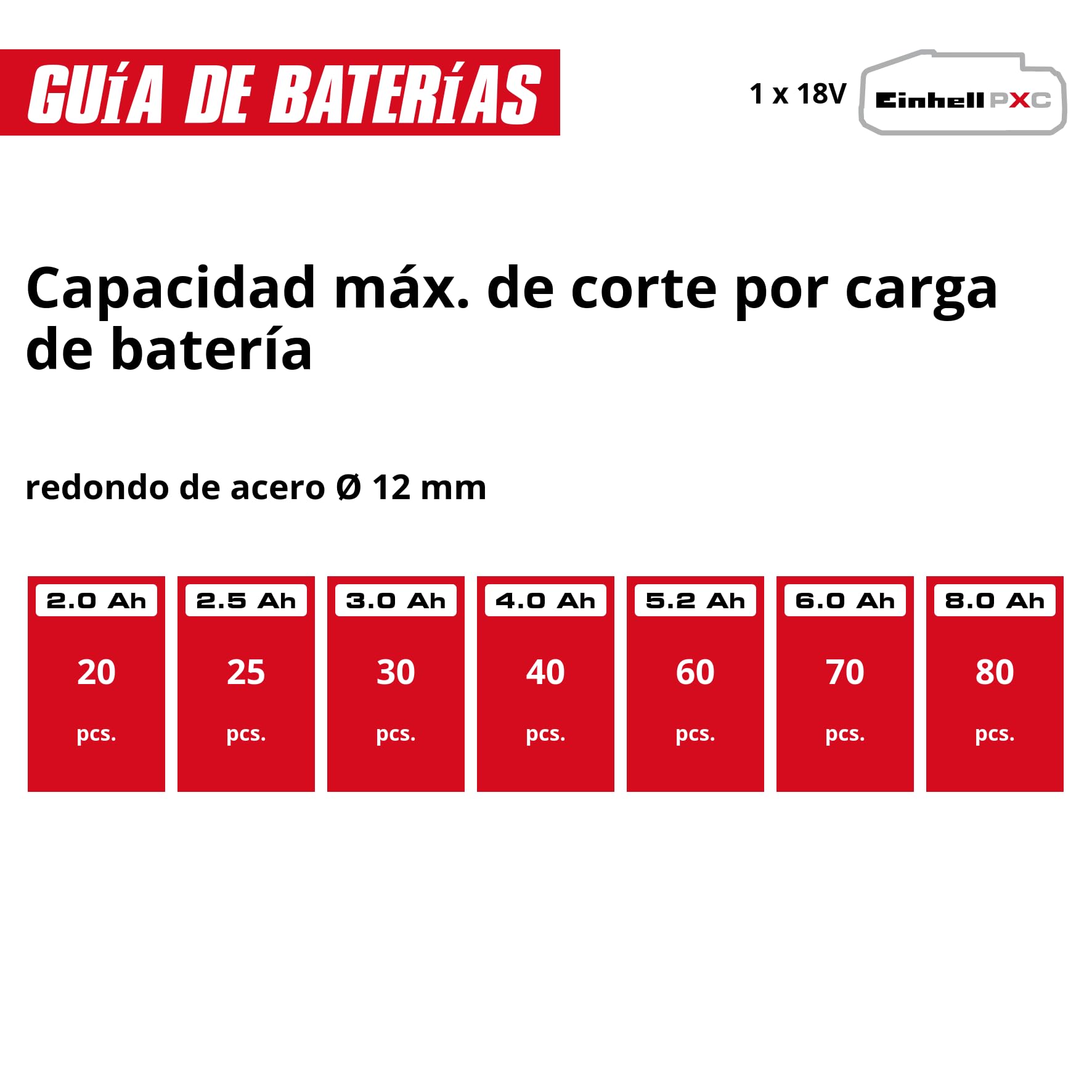 Einhell Amoladora angular con batería TE-AG 18/115 Li-Solo Power X-Change (18 V, 115 mm diámetro de disco, 28 mm profundidad de corte, arranquue suave, sin disco, sin batería)