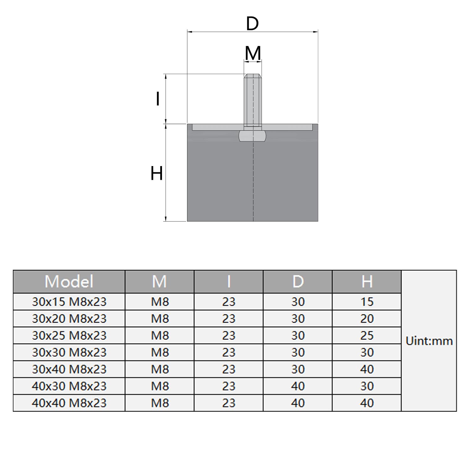 8PCS M8 Rubber Vibration Isolator 30 x 30mm (DxL) Rubber Shock Absorber, Anti Vibration Isolation Mounts with Studs for Mini Split Heat/Water Pumps, Diesel Engines, Harvester, Generator