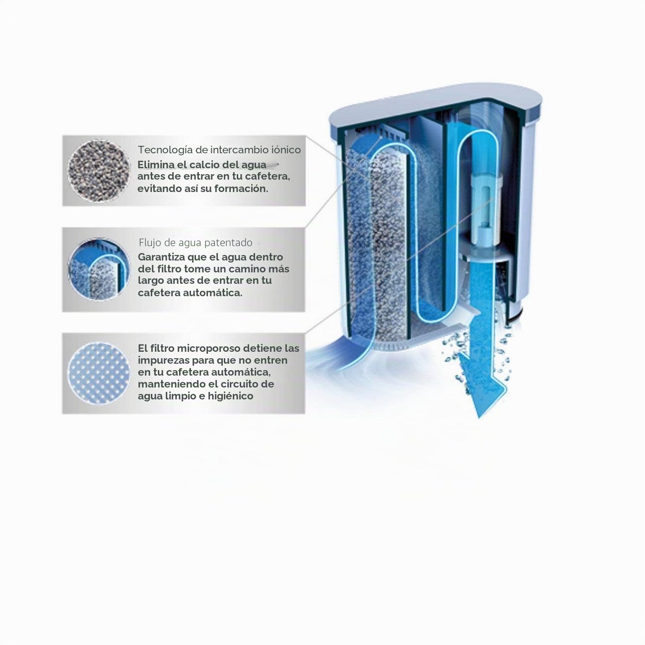Saeco AquaClean - Filtro de agua y cal