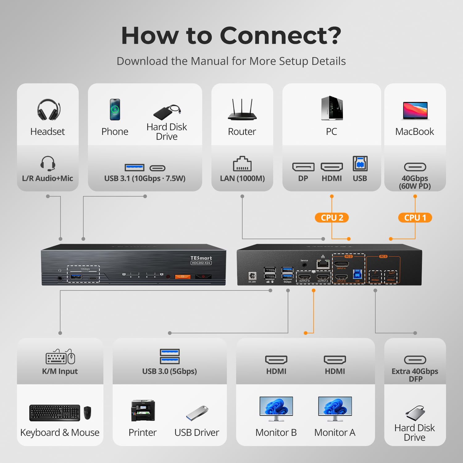TESmart Pack Commutateur KVM compatible Thunderbolt 4 avec 8K HDMI 2.1 Câble 2 mx2