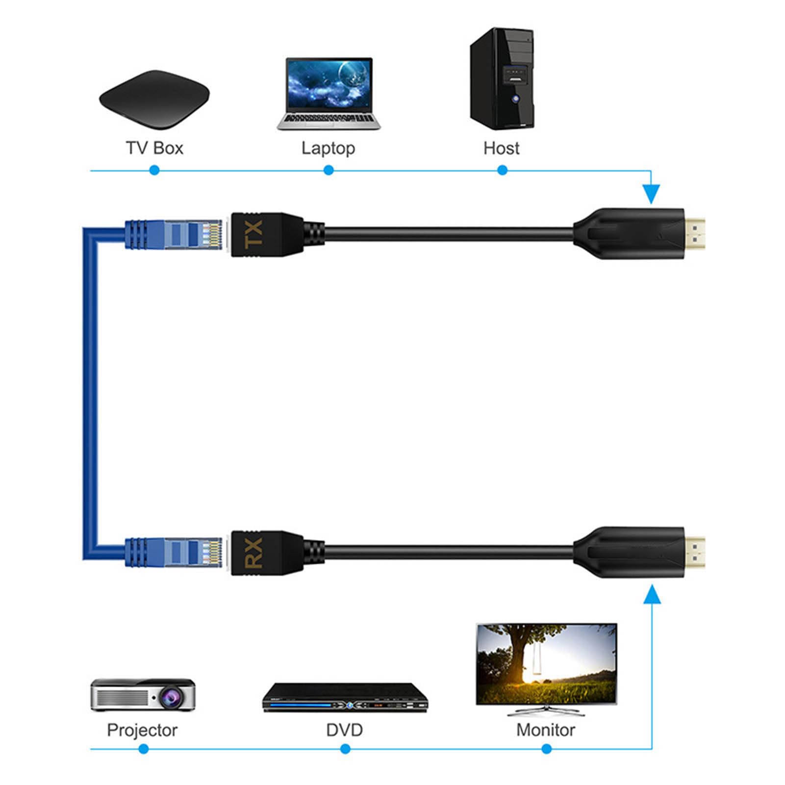 Extender HDMI, Trasmettitore e Ricevitore Ethernet da HDMI Maschio a RJ45 su Singolo Cat 5e / 6 1080p Fino a 60 M Extender per PC, Console di Gioco, Lettori Multimediali, ecc.