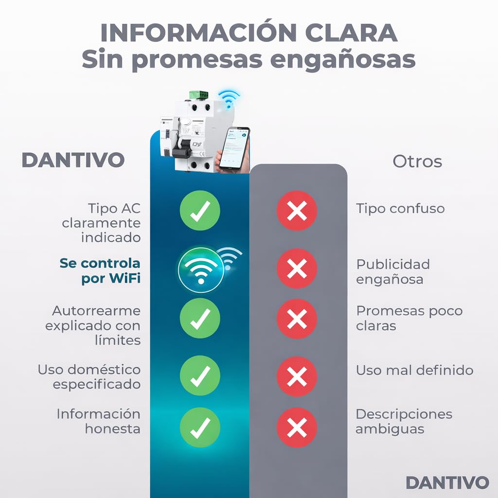 Diferencial Auto Rearmable WiFi 40A 30mA Tipo AC 2P – Interruptor Diferencial Inteligente WiFi con App – Diferencial Rearmable Automático Carril DIN – Monitorización Consumo en Tiempo Real — view 7