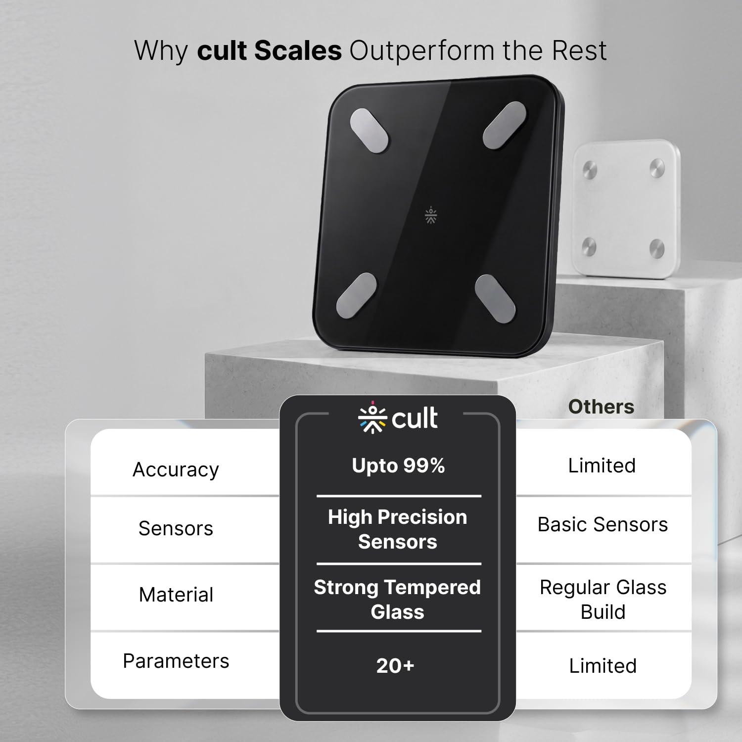 Cult Smart Body Fat Scale, US FDA Approved, 20+ Parameters, BMI, 10 members, Bluetooth Weight Machine, Body Fat Analyzer, LED Display. 4