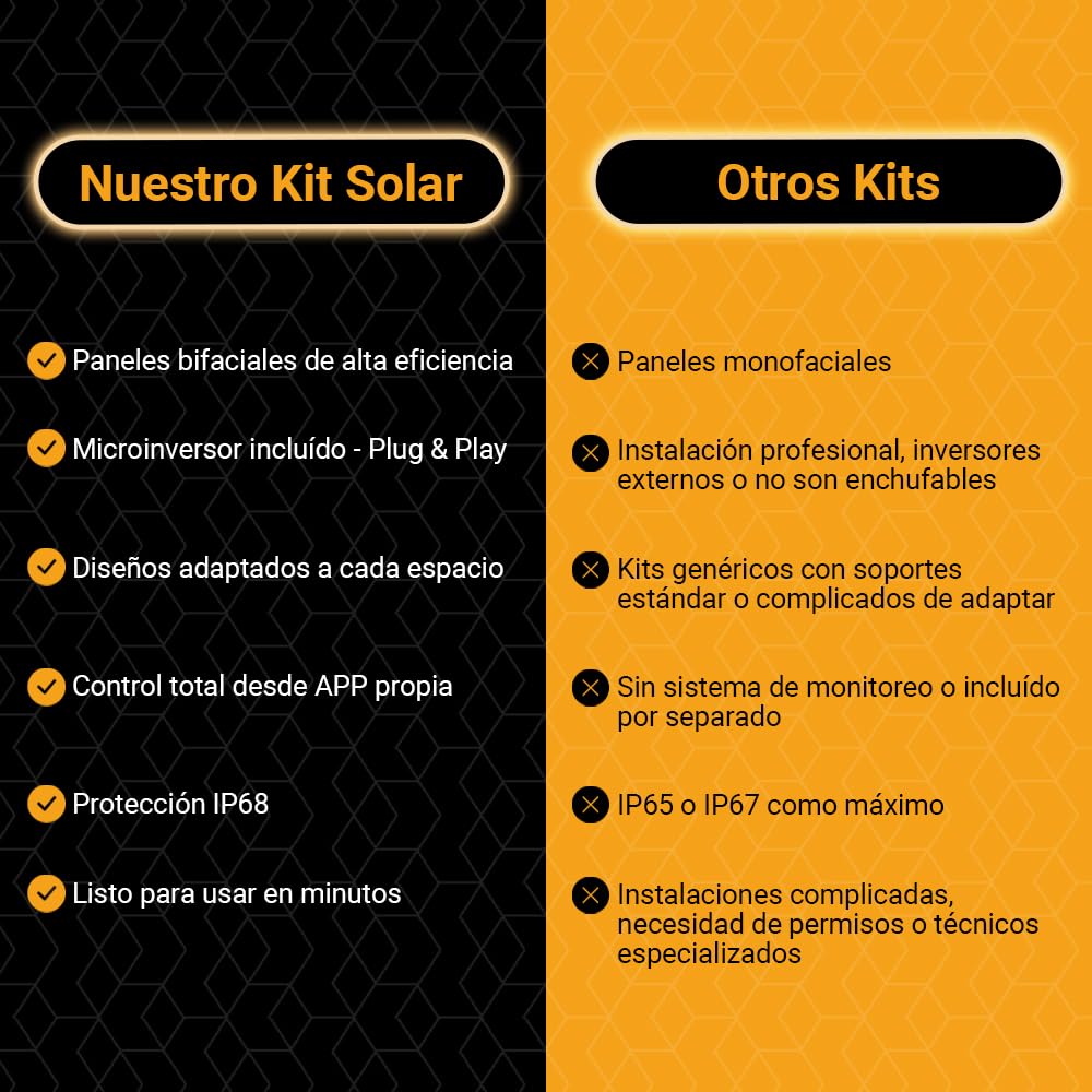 Kit Solar Balcón Svan con 2 Paneles Solares Bifaciales de 435W, Microinversor Wifi 800W, Plug & Play, Control desde APP, Protección IP68, Soporte de Montaje, Uso Exterior