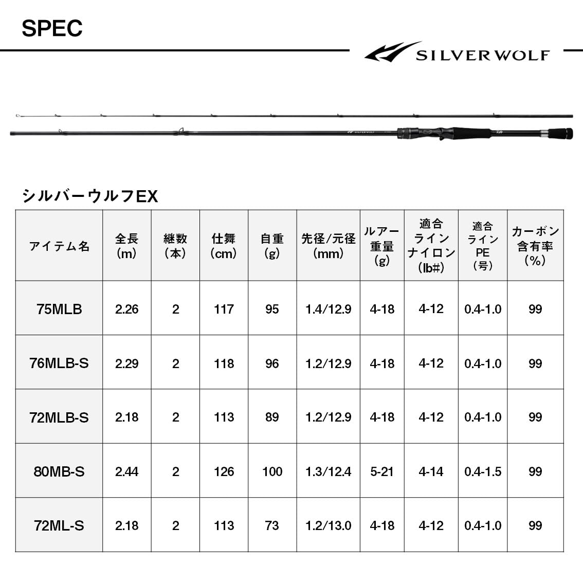 Amazon | ダイワ(DAIWA) チニングロッド SILVER WOLF(シルバー