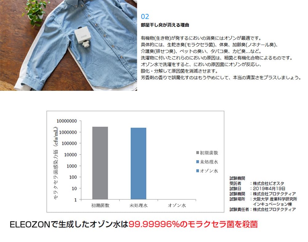 Amazon | ELEOZON エレオゾン EW-12 ※旧商品ニューエレゾン EW-11より