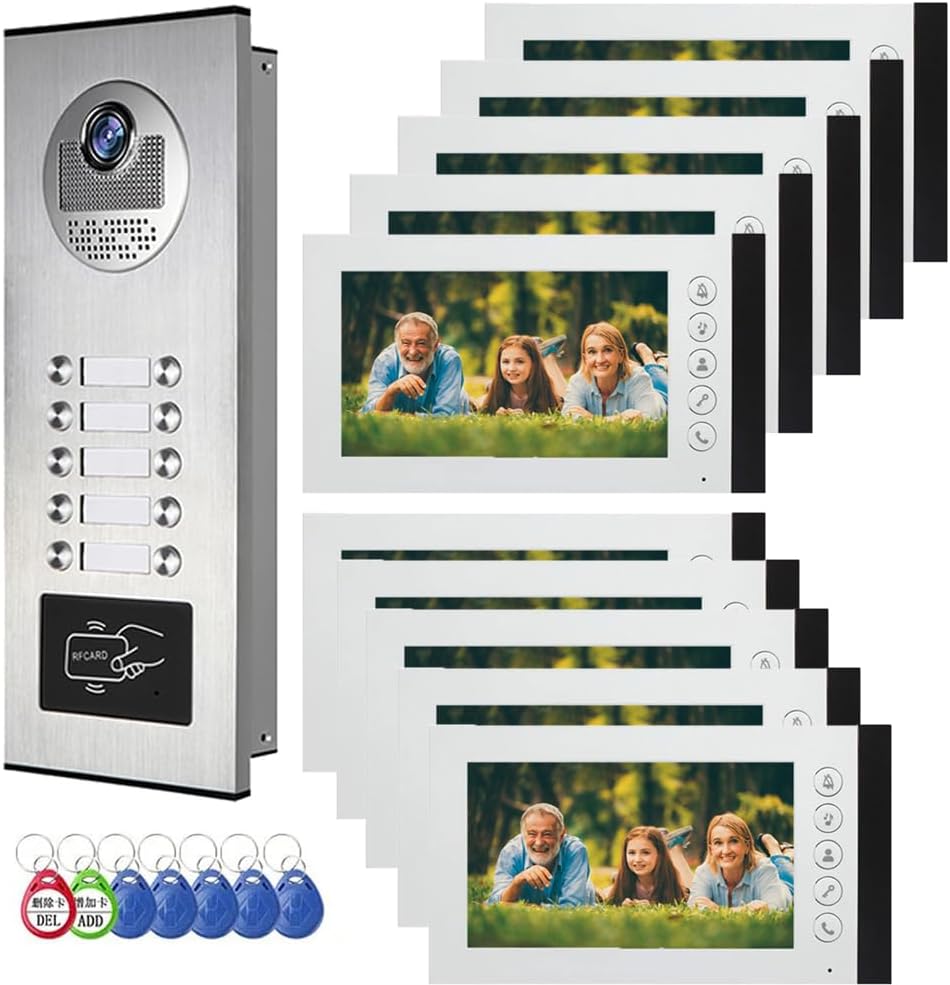 Wired Video Multifamily Apartment...