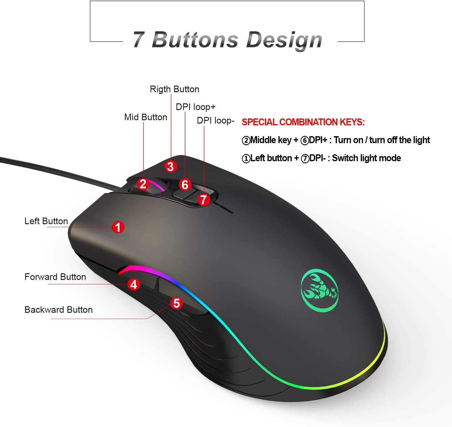 Diagram showing the 7-button layout of the UINO A867 gaming mouse, with each button numbered and labeled: Left Button (1), Middle Button (2), Right Button (3), Forward Button (4), Backward Button (5), DPI+ (6), DPI- (7).