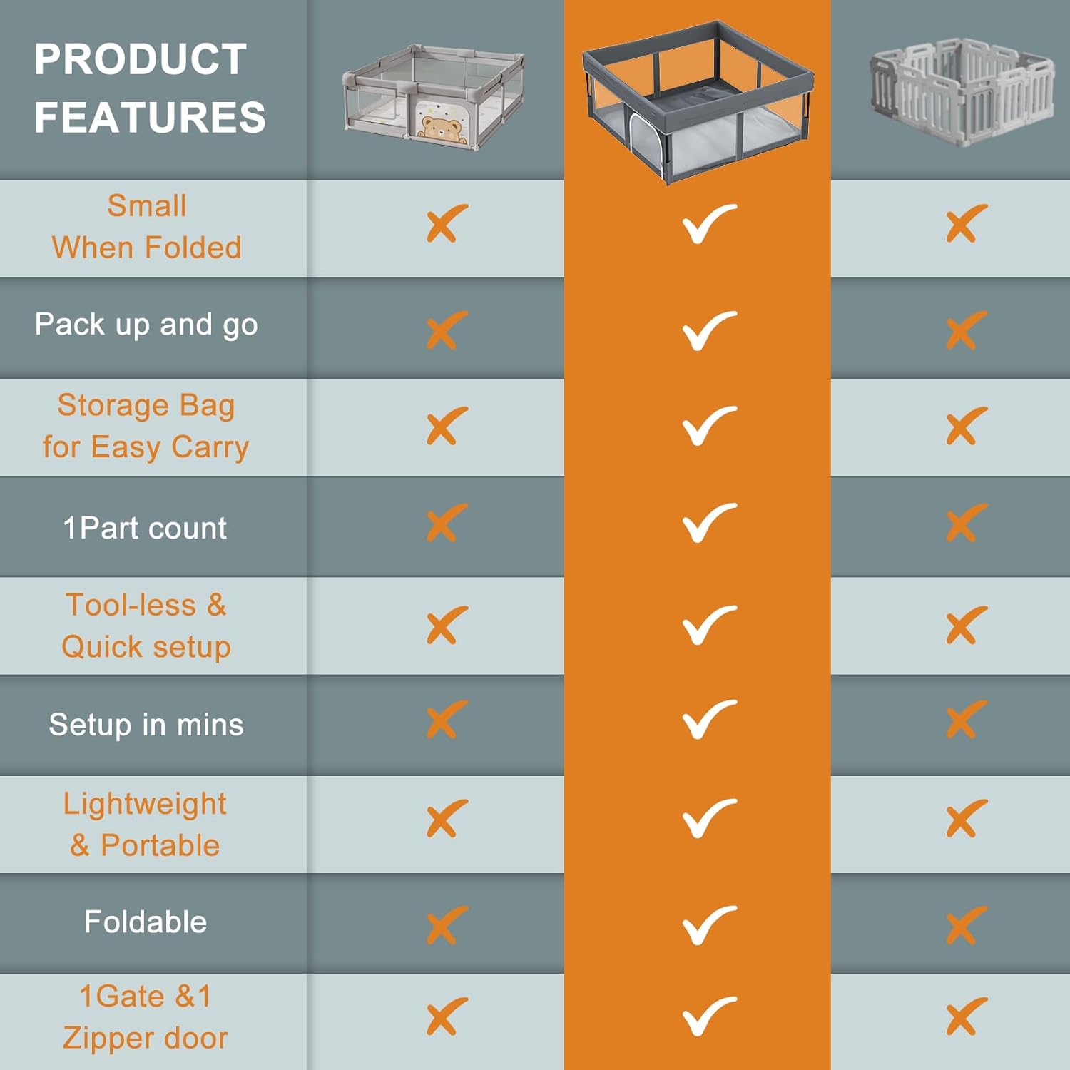 Foldable Baby Playpen, 50"×50" Play Yard for Toddlers, Portable & Collapsible Playpen with Gate, ASTM & CPSC Certified, Skin-Friendly & Breathable Mesh, Ideal for Indoor & Outdoor Use with Bag