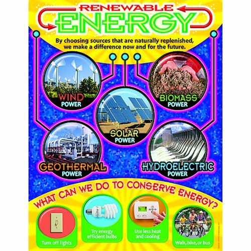 Energie rinnovabili Learning grafico by Trend