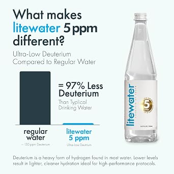 Litewater 5 ppm Deuterium Depleted Bottled Water (DDW) - Pure & Clean Natural Water - Immediate Boost of Energy for Athletes & Outdoor Lovers (12 Pack)