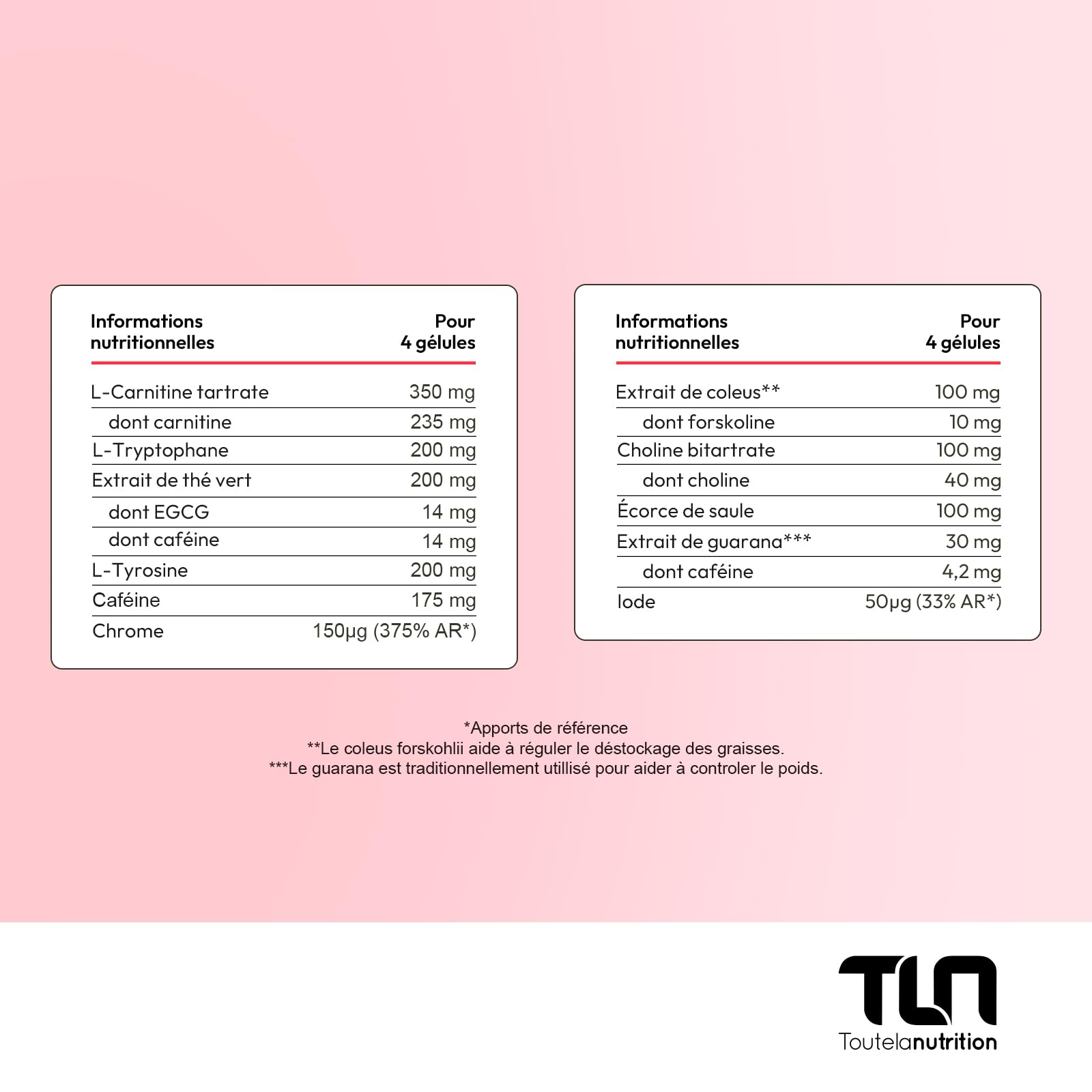 BURNER MAX | Brûleur de Graisse Hautement Dosé | Caféine Naturelle + L-Carnitine + Guarana | Burner Thermogénique, Lipotrope, Coupe-Faim | Action Minceur et Perte de Poids | 120 Gélules Vegan | TLN
