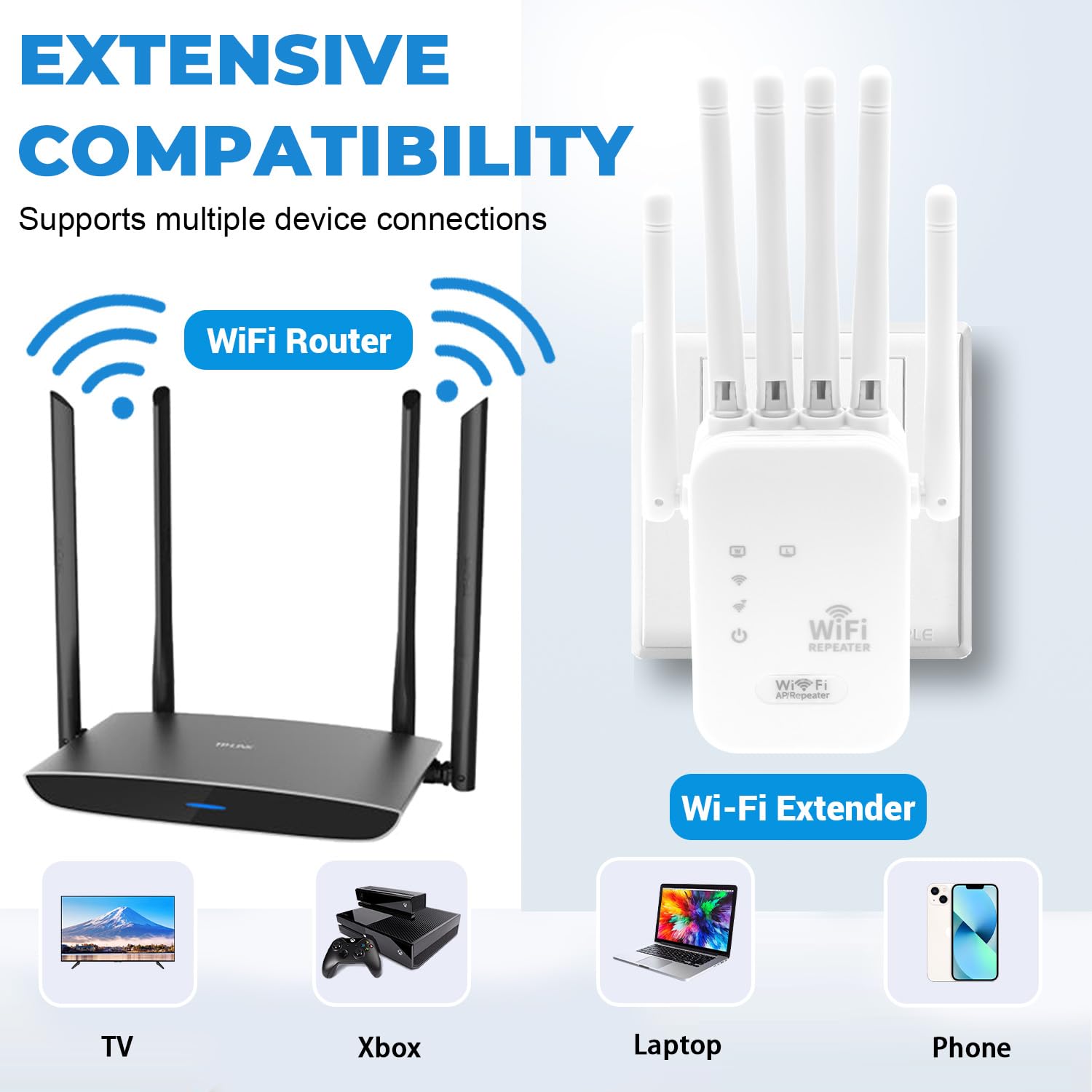 Amplificateur WiFi, Répéteur WiFi Puissant Longue Portée avec 6 Antennes et 2 Ports Ethernet, WiFi Extender Signal Fort, Compatible Fibre & Toutes Box, Mode AP/Repeater/Routeur