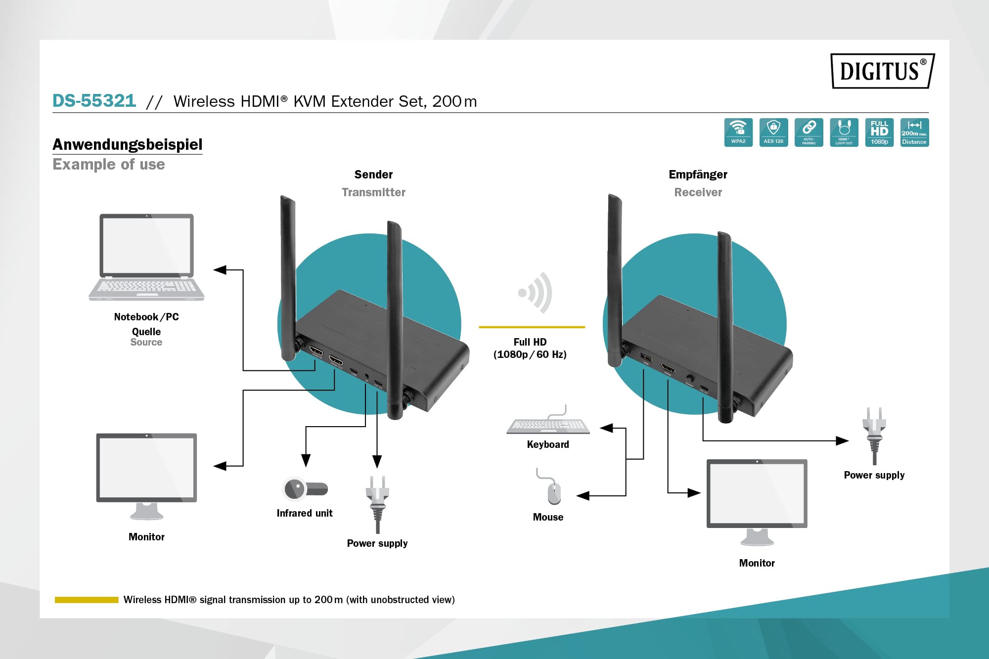 DIGITUS Wireless HDMI KVM Extender Set 200 m