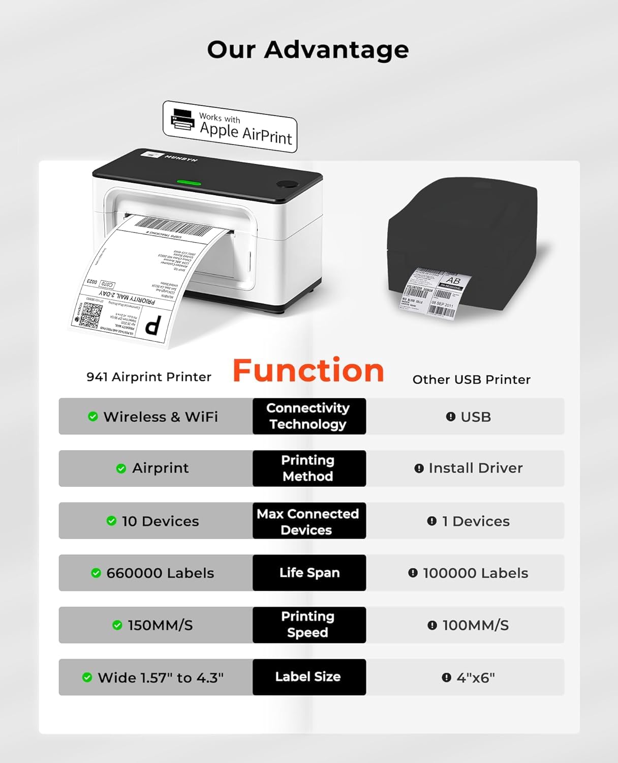 MUNBYN Imprimante Thermique AirPrint 4x6 sans Fil, Compatible Etsy Shopify Royal Mail, Blanc