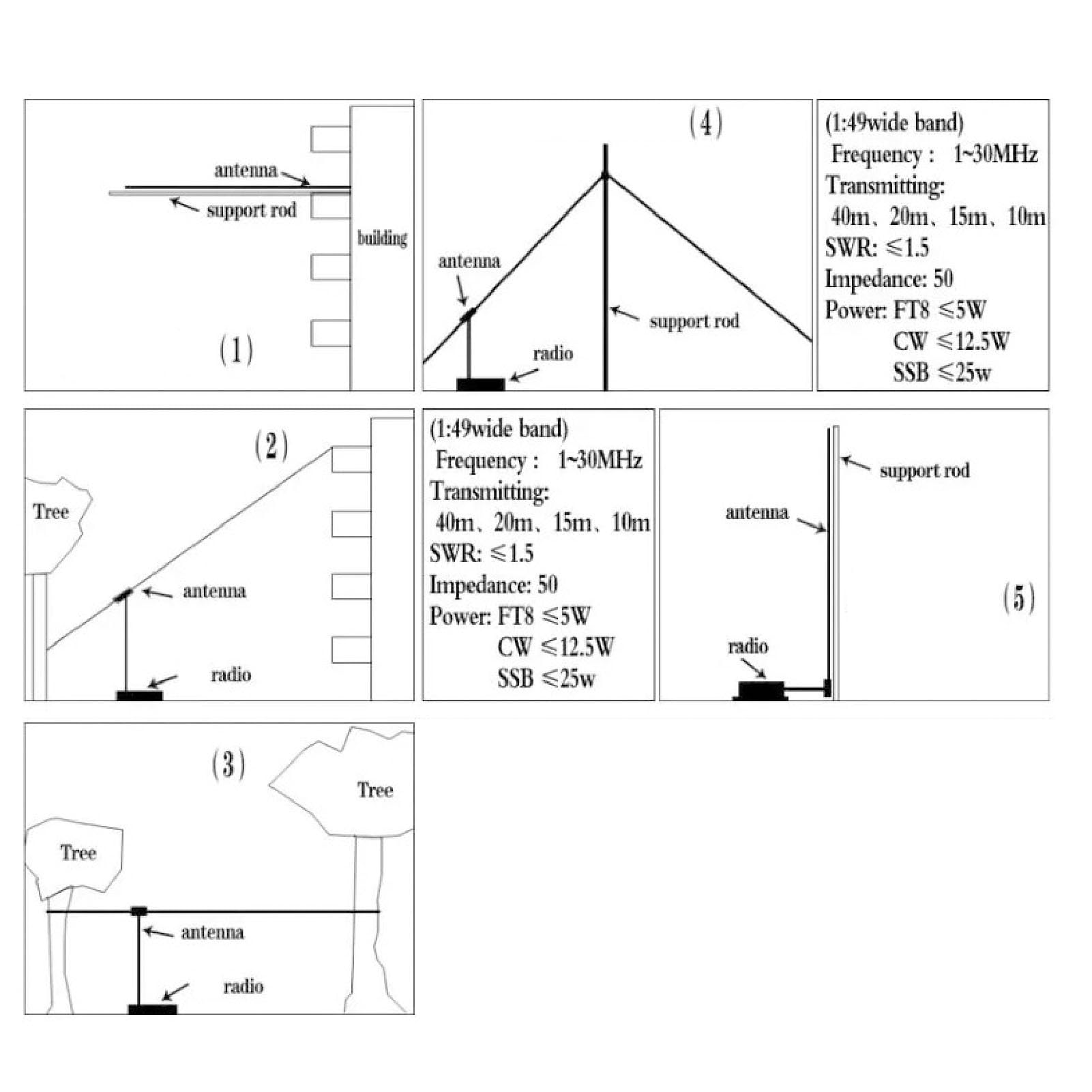 Antenna a Onde Corte 1:49, Antenna a Semionda Compatta End-fed da 3-30 MHz con Connessione Standard, per Comunicazioni Radioamatoriali