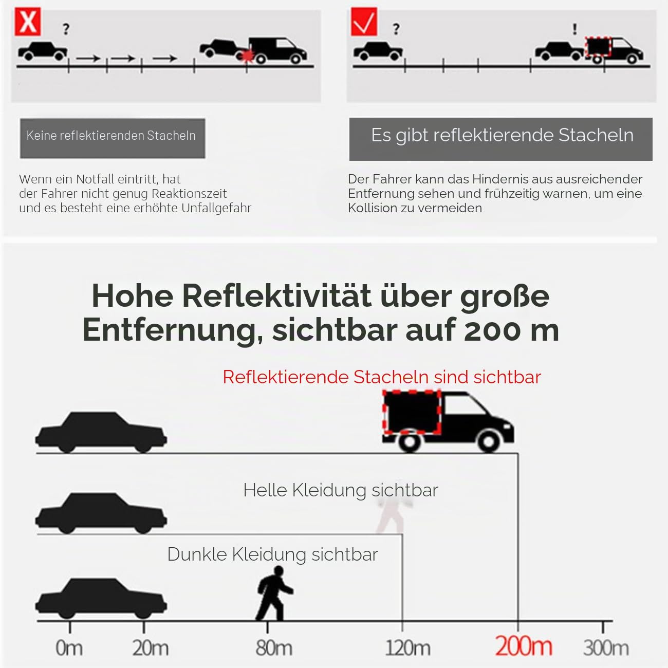 10 Stück Reflektierender Markierungsnagel, Parkplatz Markierung Gartenweg Treppen Gelb (weiß - 10 packen)