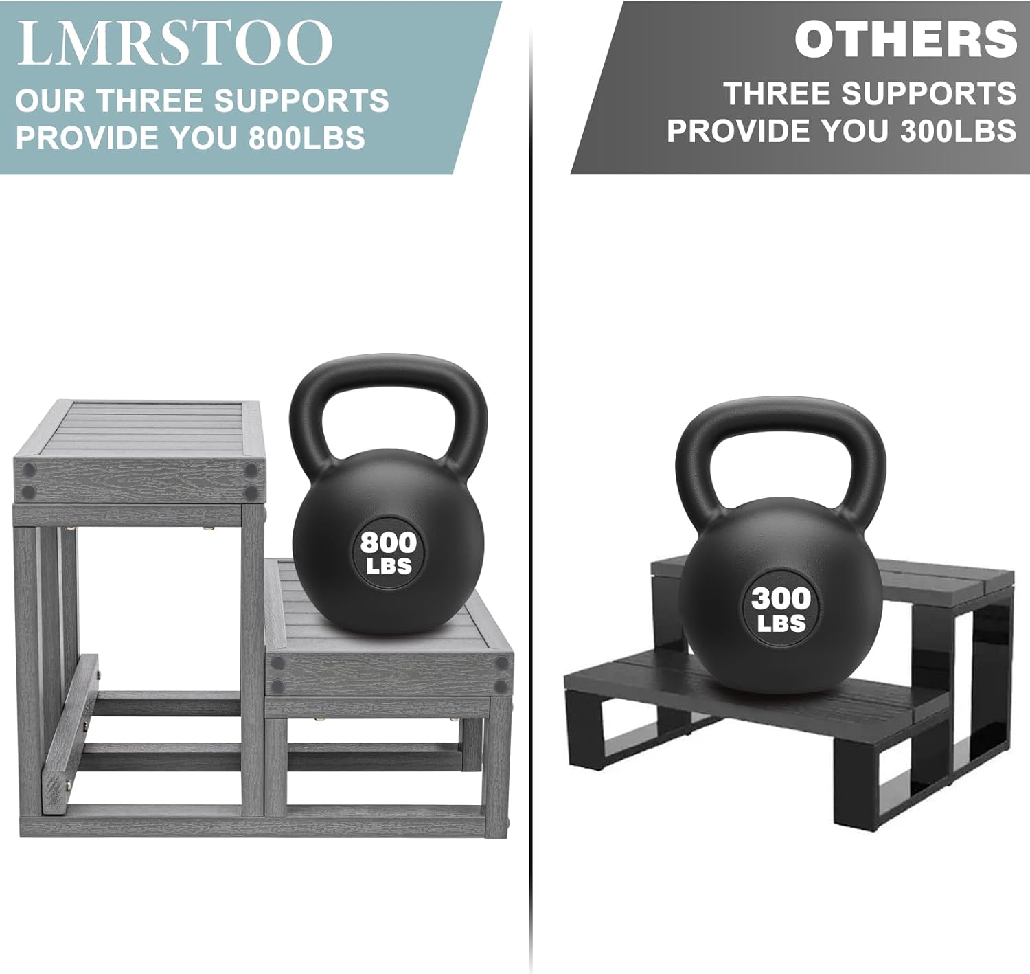 Hot Tub Steps,Universal Slip-Resistant Spa Step,Wood Looking Plastic Steps for Hot Tub,Three Legs,Outdoor 2 Steps for Sided Spa, Deck, Kitchen for Adults,Load Capacity 800 lbs,Grey