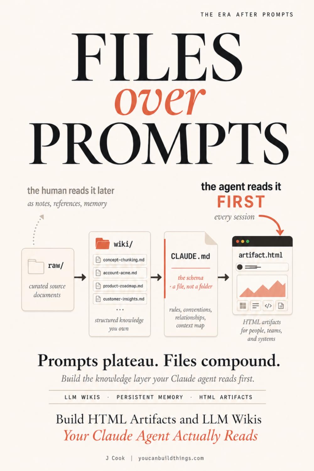Files Over Prompts: Build HTML Artifacts and LLM Wikis Your Claude Agent Actually Reads (AI Memory Playbooks)
