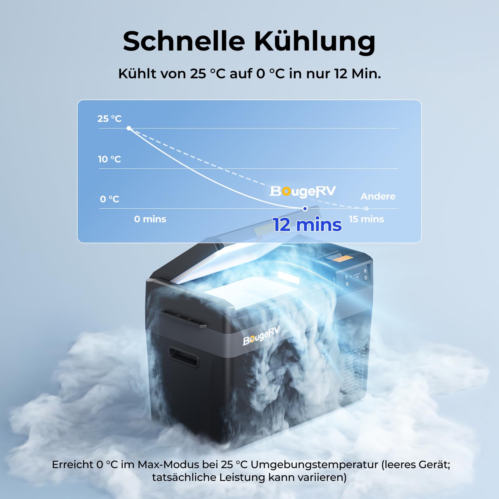 BougeRV CRX3 Kompressor Kühlbox 28L mit Akku 240Wh, Auto Kühlbox, Tragbare Kühlbox 12V 230V -20℃ bis 20℃, Akku Kühlbox mit App-Steuerung, Für Camping, Auto, Outdoor, Reise & Freizeit (2026 Neu)