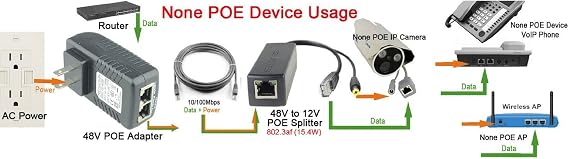 Active PoE Splitter Power Over Ethernet 48V to 12V 2A for IEEE802.3at 24Watt