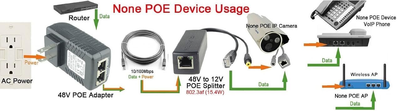 Active PoE Splitter Power Over Ethernet 48V to 12V 2A for IEEE802.3at 24Watt