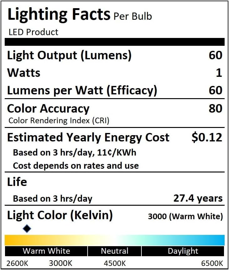 illuminous Multipack of Two (2) of LED S8 12 Volt DC Omni Bulb Clear Cover E12 Edison Screw Base Lamp Bulb