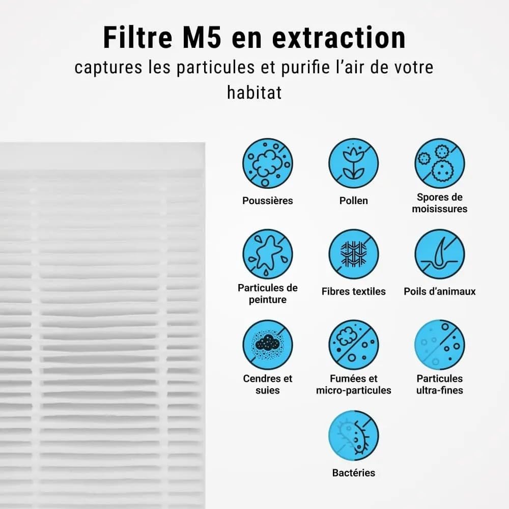SINEA - 2 lots de Filtres G4 & M5 compatible VMC Double Flux UNELVENT Domeo 210/210 FL – 275x125x48 mm - haute efficacité de filtration de l'air