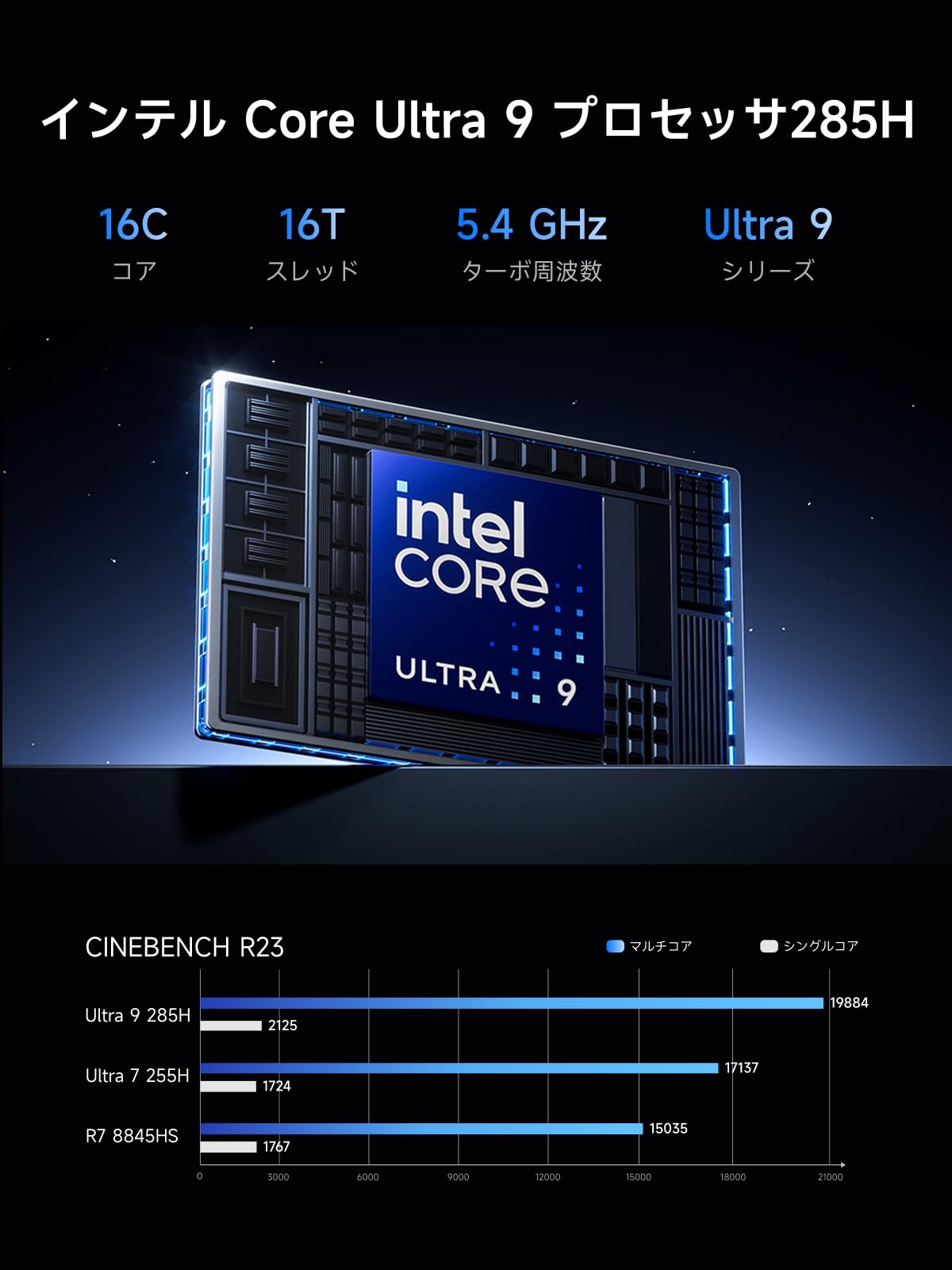 Amazon.co.jp: MINISFORUM AI M1 Pro-285H ミニ PC、 インテル Core