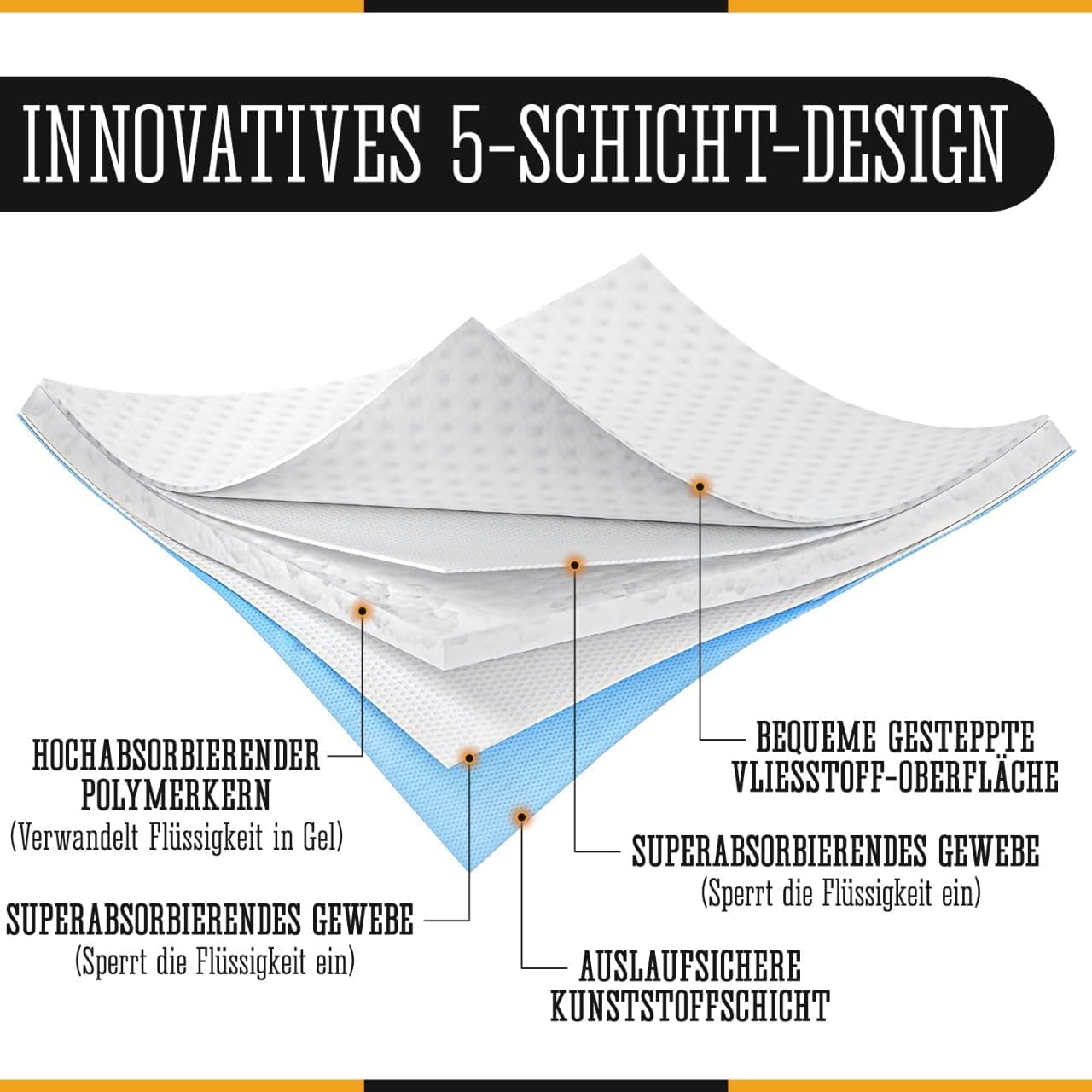 Inkontinenz-Bettschutzauflage Einweg (76 x 90 cm, 50, stück) - Superabsorbierende & wasserdichte Einweg-Bettunterlage für Erwachsene, Senioren & Pflegebetten – Ideal für Matratzen & Sofas