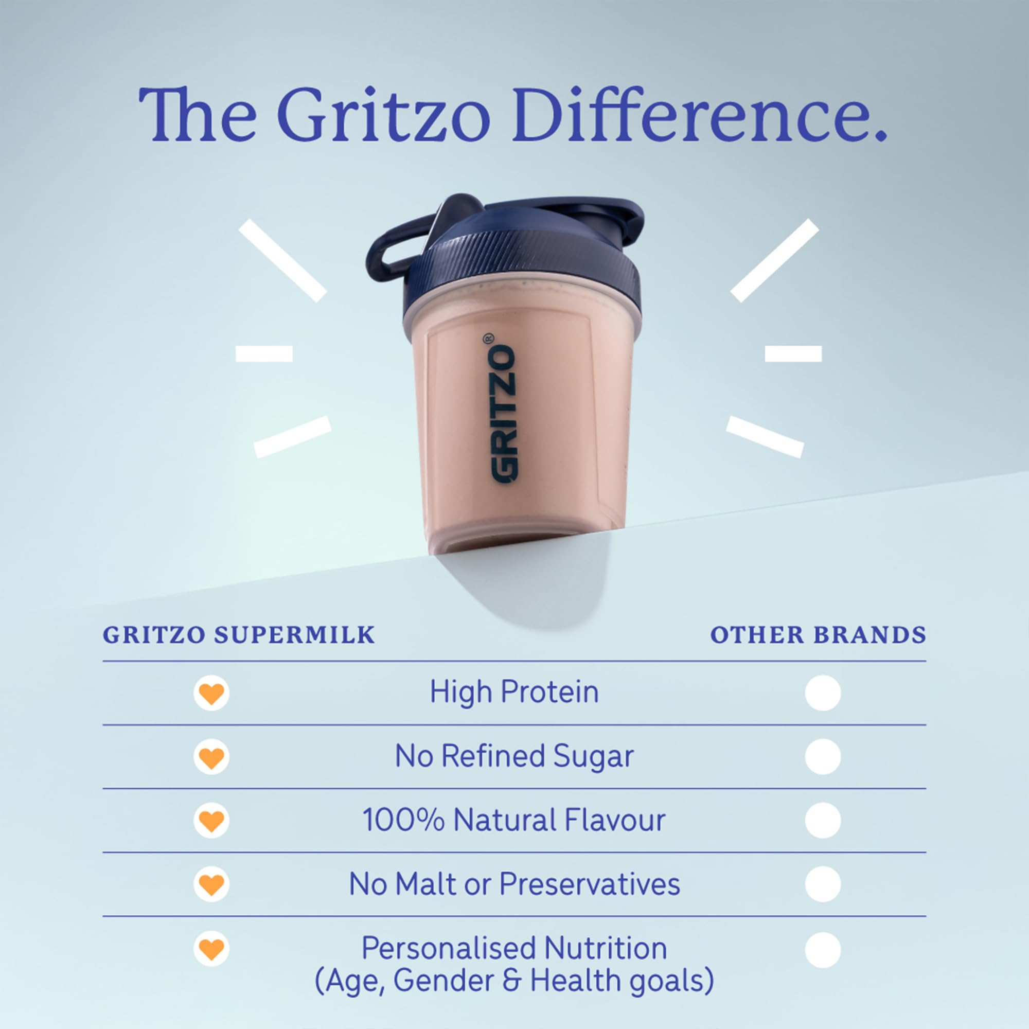 Gritzo SuperMilk Growth+ (2-6y Kids), Double Chocolate, 2 x 800g 2