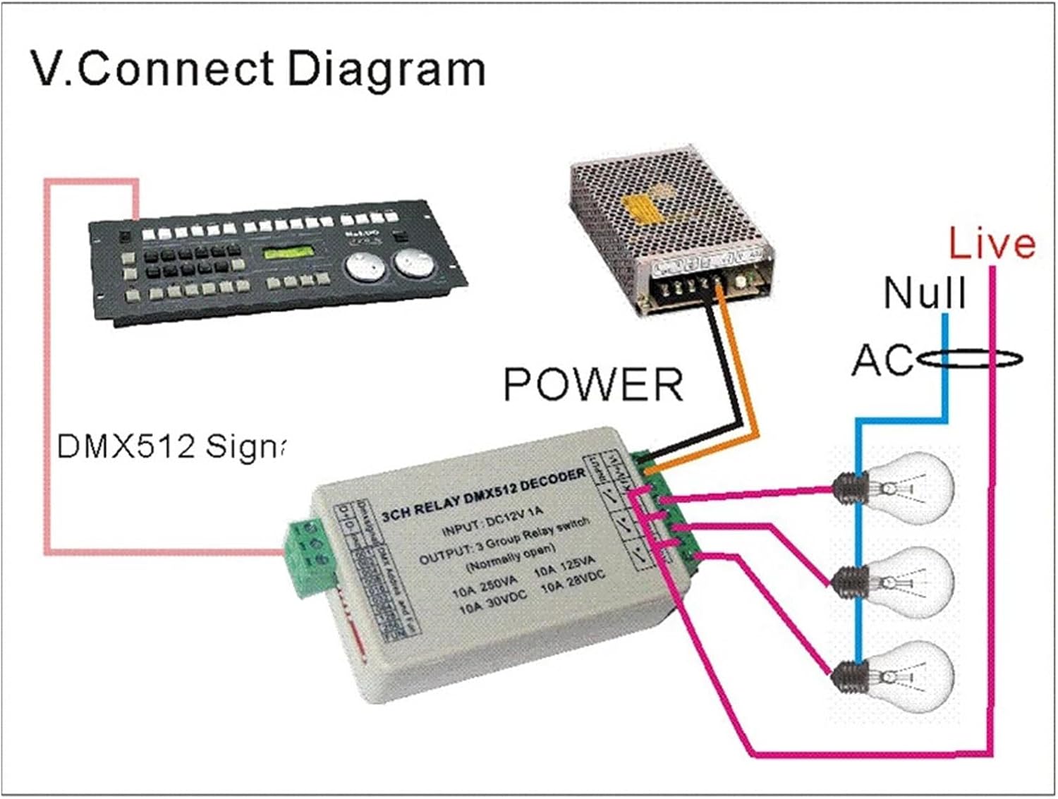 3CH dmx512 LED Controller 3 Channel 512 Relay Output decoder Switch DC12V 10A*3CH Relay dimmer