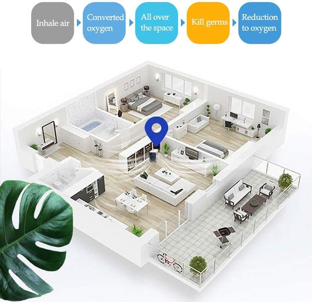 Generador de ozono doméstico/Industrial/Bares/clínicas/comercios Potente 500Mg/H 18W 60m2 / Ozonizador de Aire. Estético, Cubre hasta 60m2 en Menos de 15 Minutos