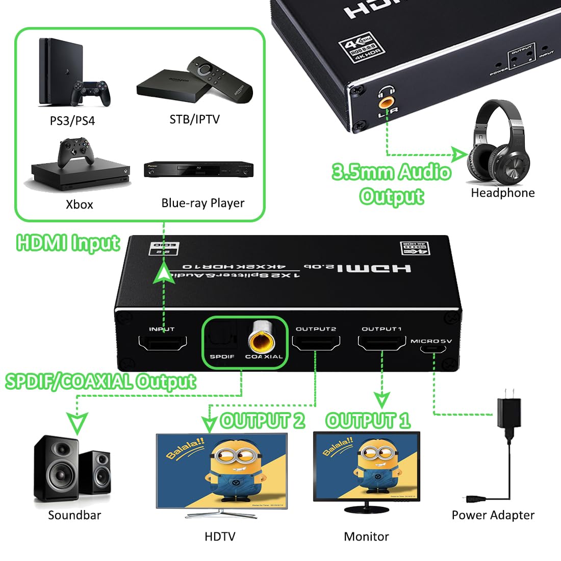Splitter HDMI 4K a 60Hz con estrattore audio 1 in 2 out, splitter HDMI 1x2 con jack audio da 3,5 mm + coassiale + ottico Toslink SPDIF per doppio monitor duplicato/mirror solo, compatibile con PS3/4/5