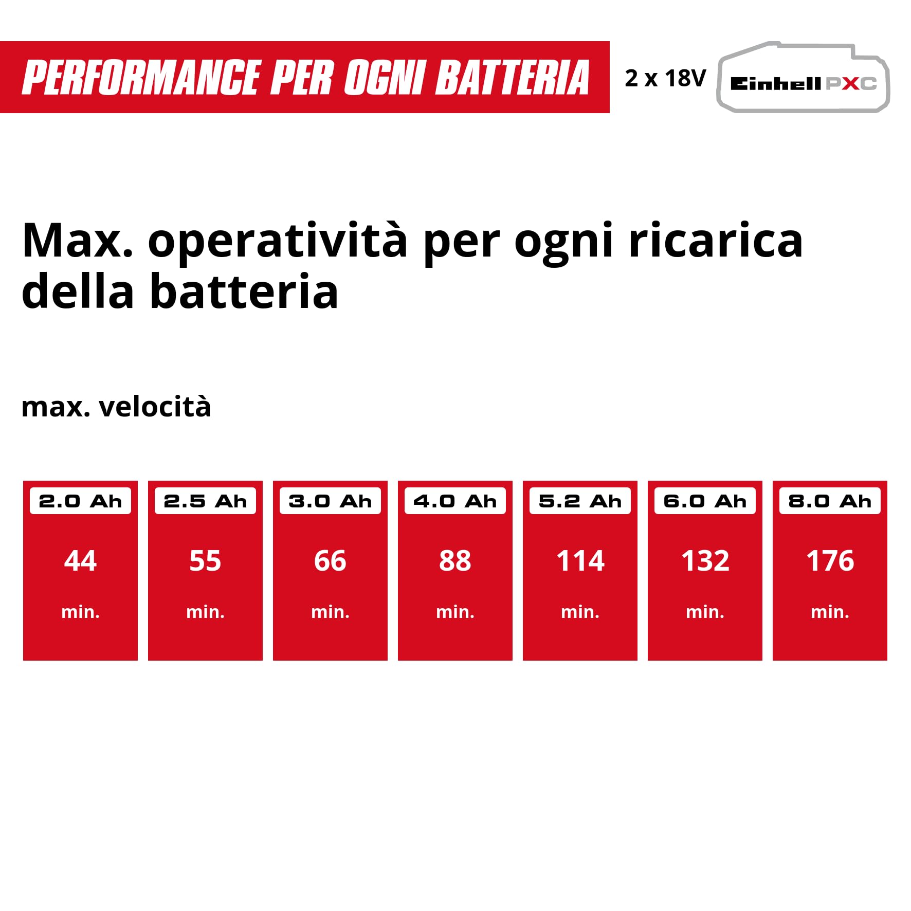 Einhell Professional Tagliasiepi a batteria GP-CH 36/65 Li BL-Solo Power X-Change (36 V, lunghezza di taglio 65 cm, distanza tra i denti 30 mm, Brushless, sistema antibloccaggio, senza batteria)