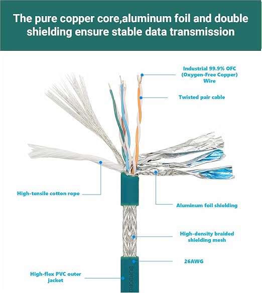 Cable Ethernet Industrial M12 X-Code 8 Pines IP67 miniatura 3