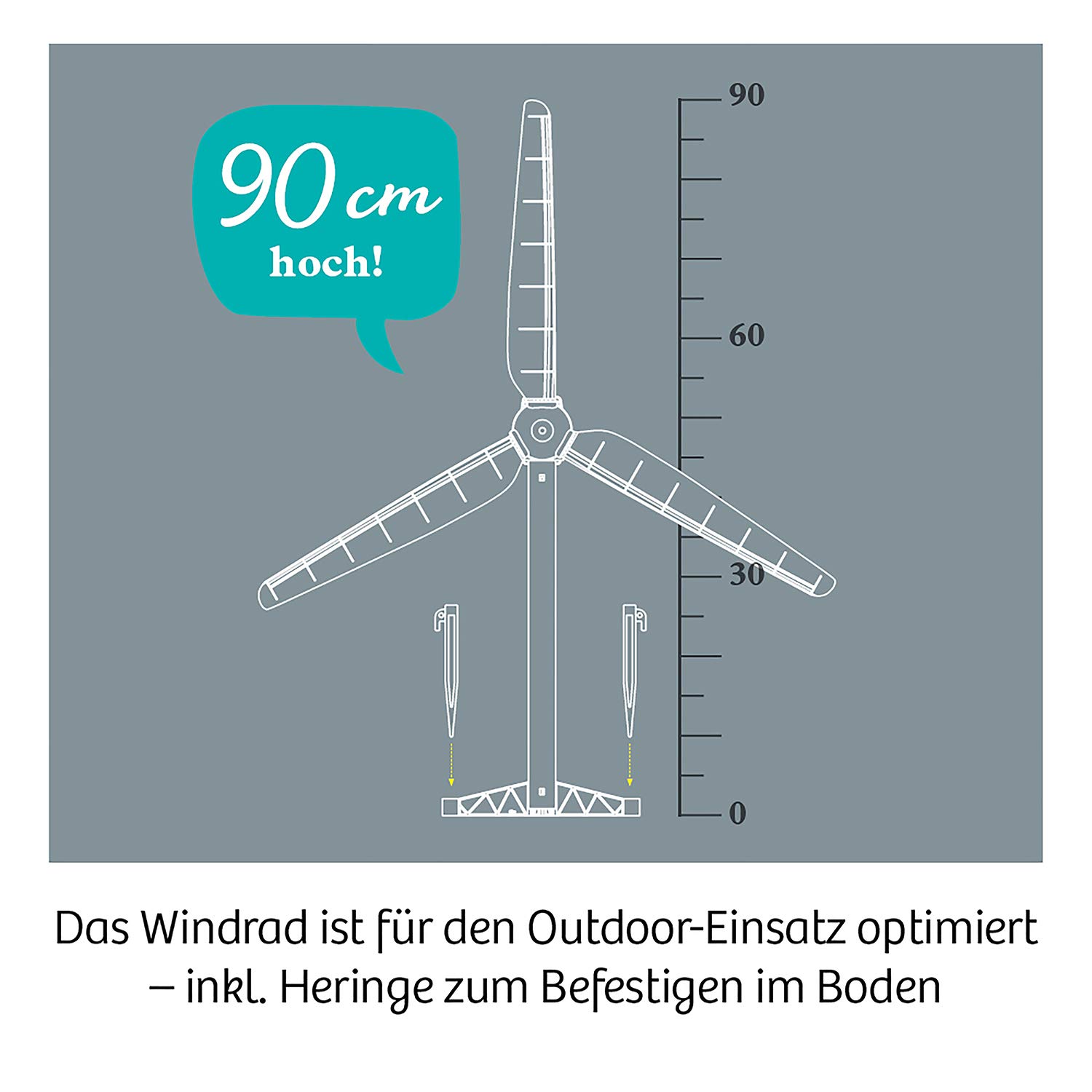 Wind-Rad: Experimentierkasten