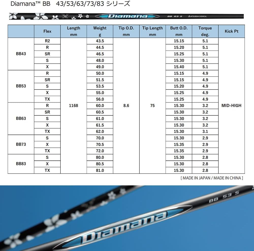 Teeolive製作]テーラーメイドUS純正スリーブ付シャフト 三菱