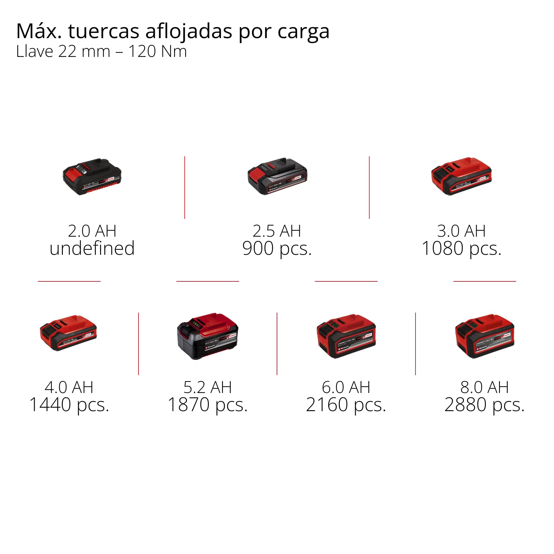Einhell Professional atornillador de impacto con batería TP-CW 18/350-C Li BL-Solo PXC (18V, par 350Nm, modo de parada automática, brushless, recepción cuadrada exterior, sin batería)