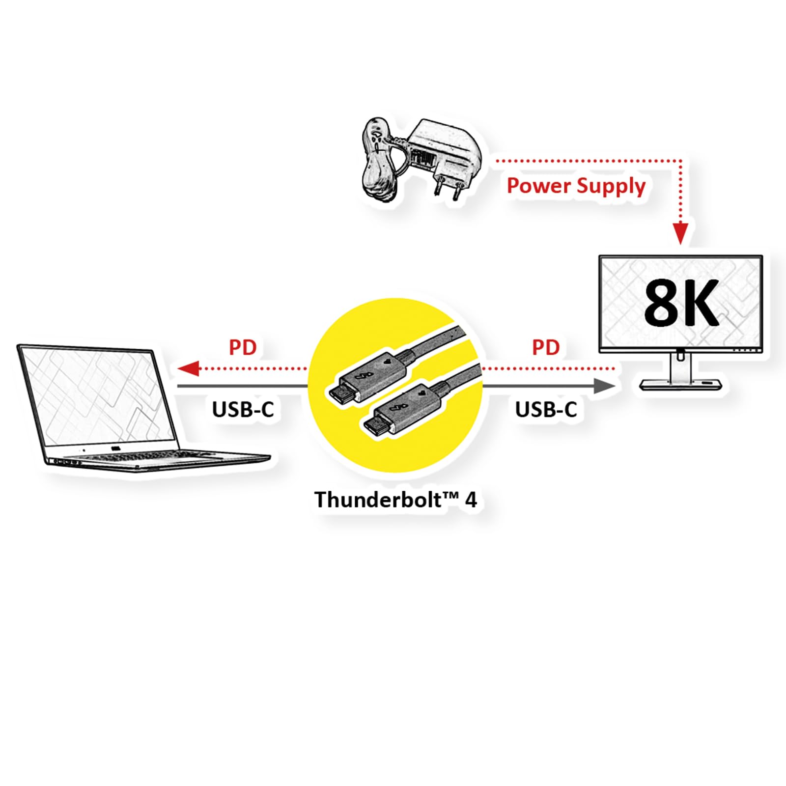 ROLINE Thunderbolt™ 4 Kabel, C-C, ST/ST, 40Gbit/s, 100W, aktiv, schwarz, 1,5 m