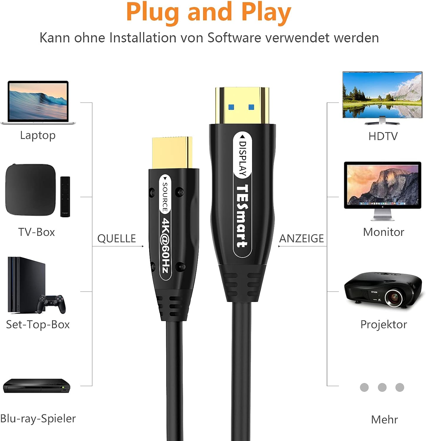 TESmart HDMI Fibre Optic Cable 20 Meters High Speed 18Gbps Supports 4K ...