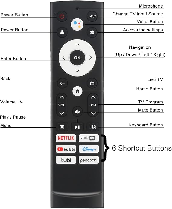 Voice Remote Replacement for Hisense Google Tv, ERF3M90H for Hisense Android, Vidaa, Laser, Canvas TVs, 4K UHD, HD, Mini-LED, ULED (2025-2015)