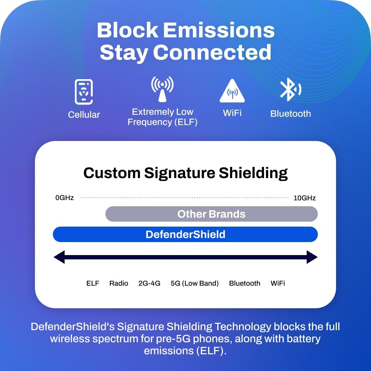 DefenderShield EMF Protection & 5G Anti Radiation iPhone X/XS Case - RFID Blocking EMF Shield Detachable Wallet Case Black - Image 6