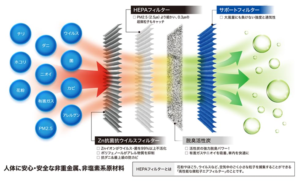 Amazon.co.jp: KURVE エアコンフィルター Znプレミアム 抗菌 抗